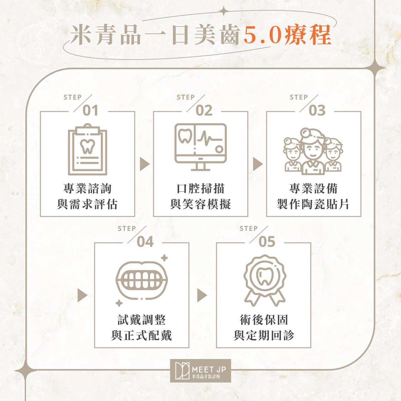 米青品一日美齒5.0療程